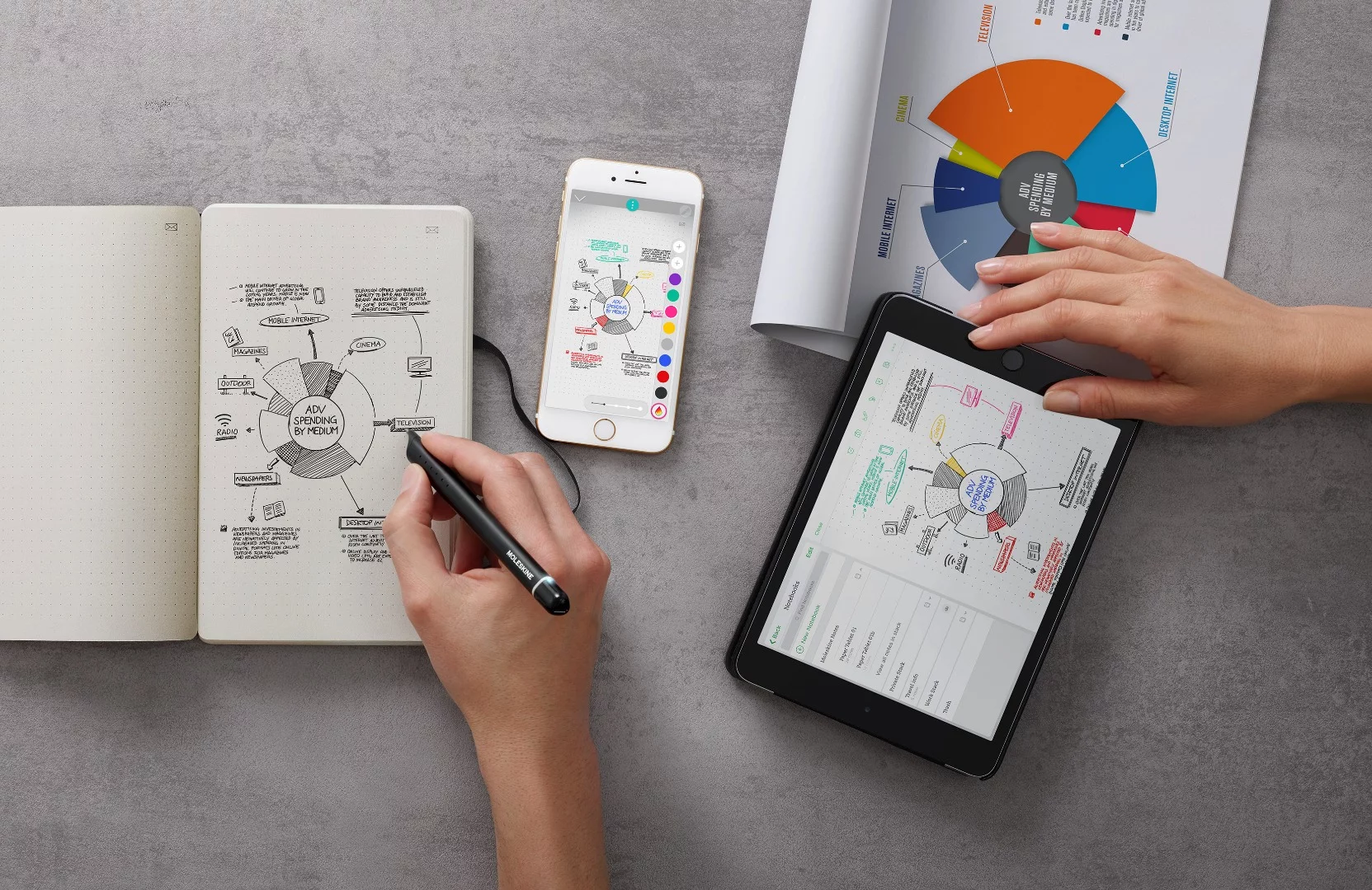 Moleskine unveils its latest attempt at digital notetaking